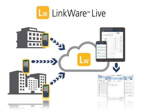 LinkWare Live：支持云端管理的电缆数据管理软件