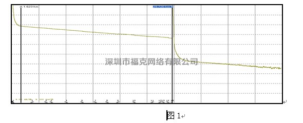 OptiFiber Pro(OFP-100-Q)OTDR测试曲线分析方法