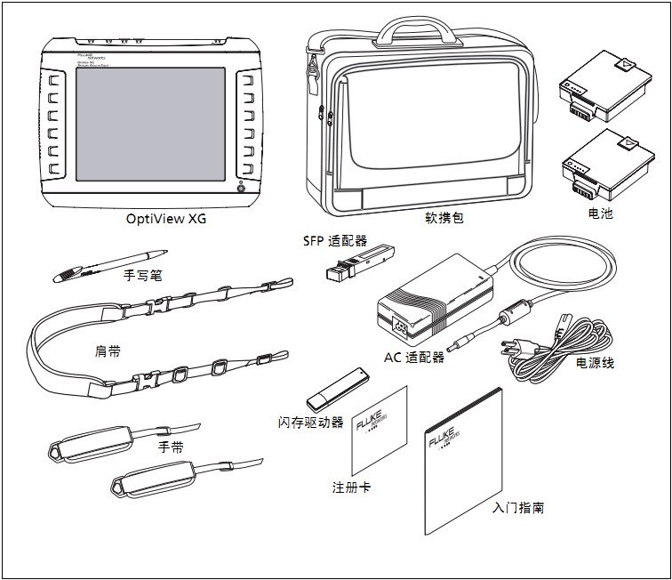OPVXG网络协议分析仪Optiview XG标准配置清单【图】